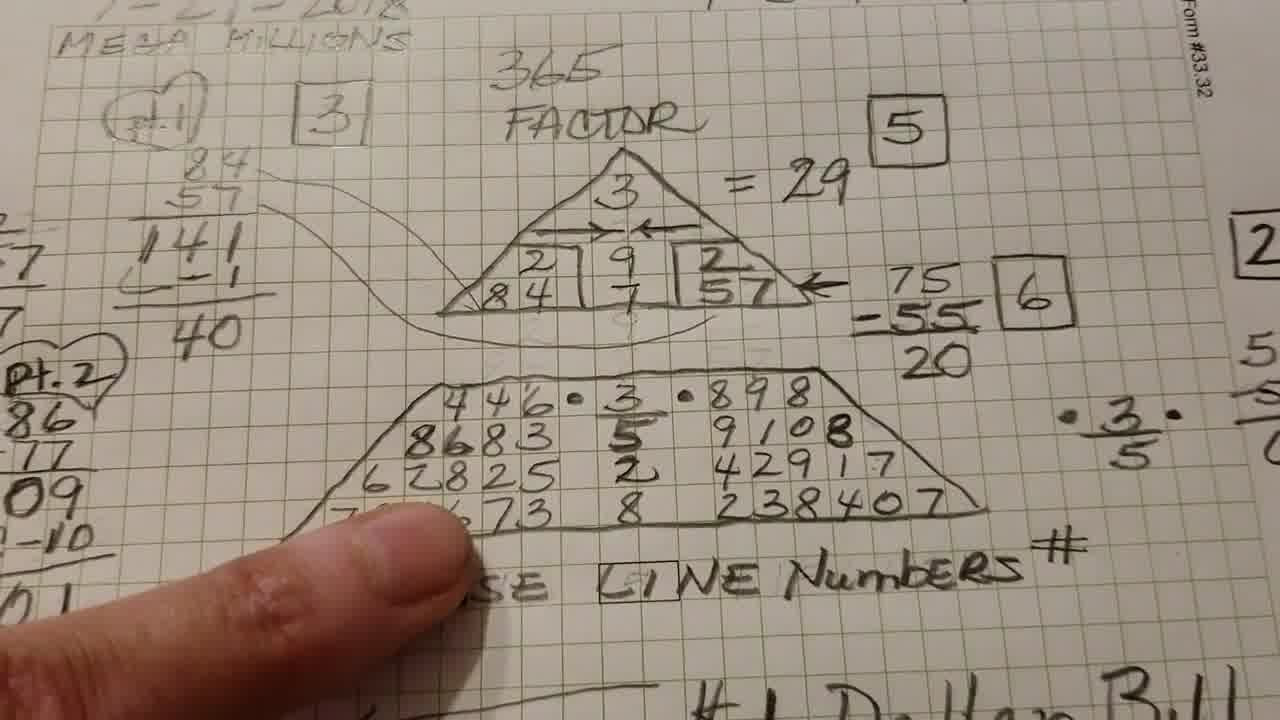 pythagorean 
      numerology